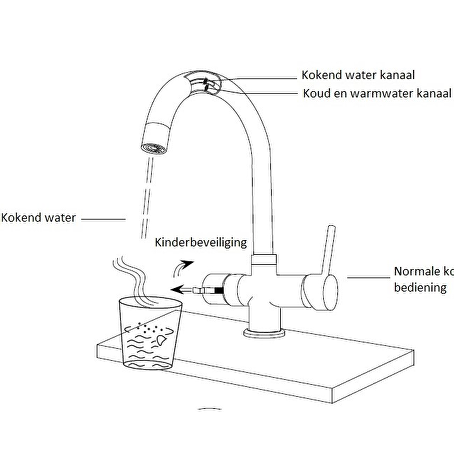 Jalm & Hamo opzet 3- in -1 kokend water kraan