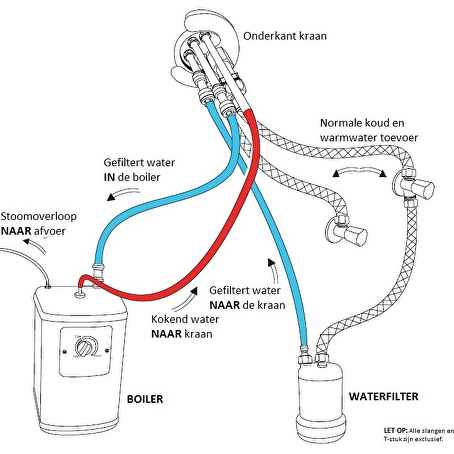 Jalm & Hamo opzet 3- in -1 kokend water kraan